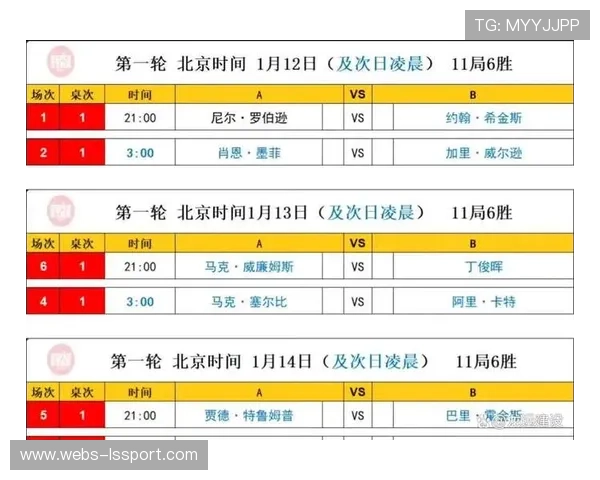 斯诺克大师赛签表奖金公布,中国五将参赛创纪录