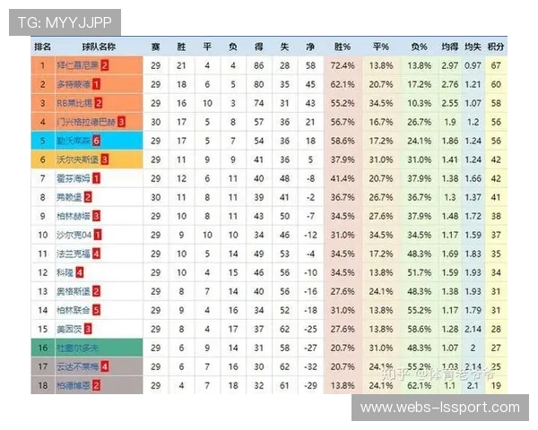 德甲定位球进攻研究，30%进球占比背后的战术设计